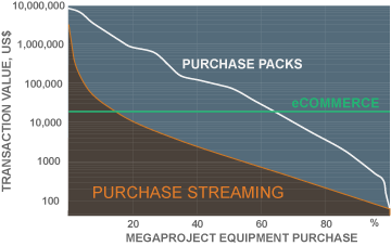 project purchase orders