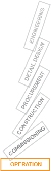 project phases