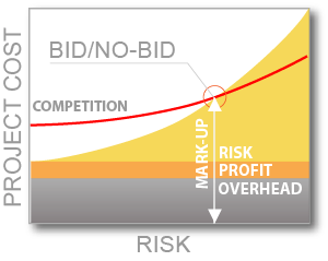 bid/no-bid analysis