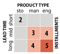 payment schedule types
