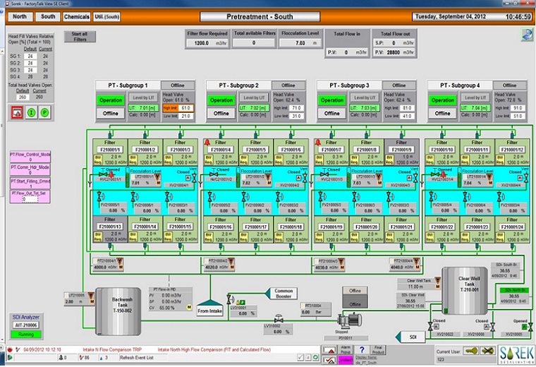 human machine interface