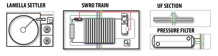 equipment arrangement examples