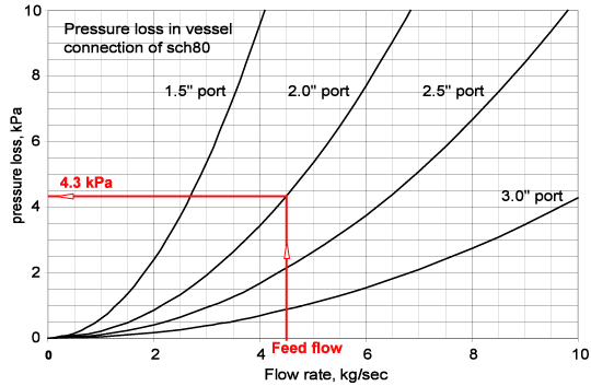 hydraulic scheme