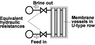 hydraulic model