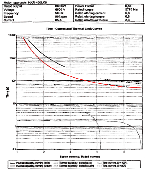 motor thermal limits