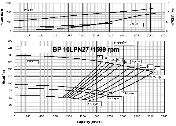 booster pump performance