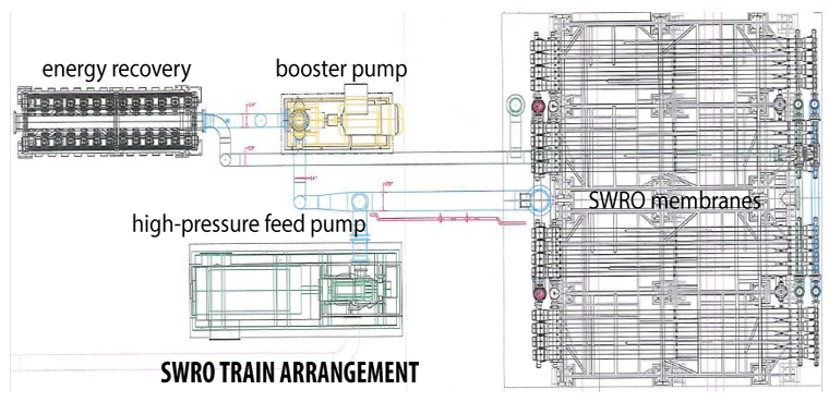 SWRO train