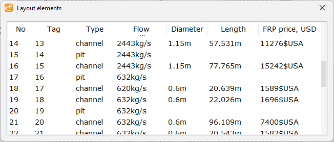 underground drainage system sizing
