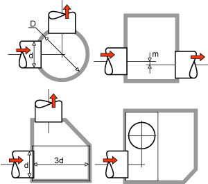 planning civil design
