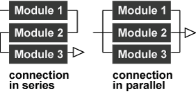 module connections